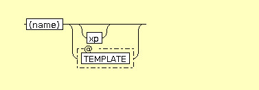 Syntax Graph of xslt.arg