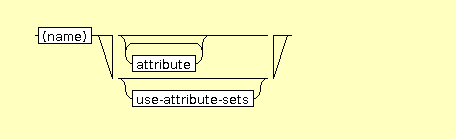 Syntax Graph of xslt.attribute-set