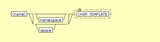 Syntax Graph of xslt.attribute