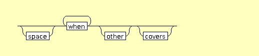 Syntax Graph of xslt.choose