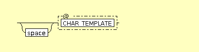 Syntax Graph of xslt.comment