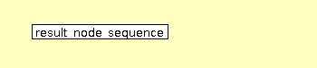 Syntax Graph of xslt.concrete.result_elements