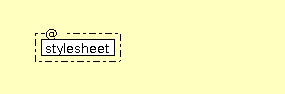 Syntax Graph of xslt.concrete.stylesheet