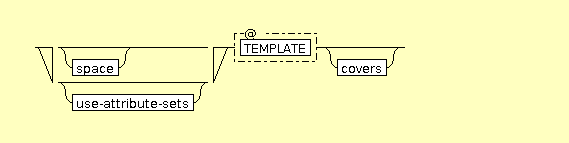 Syntax Graph of xslt.copy