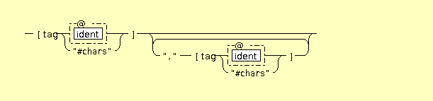 Syntax Graph of xslt.covers