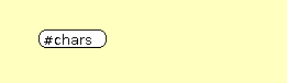 Syntax Graph of xslt.decimal-format.NaN