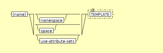 Syntax Graph of xslt.element