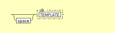 Syntax Graph of xslt.fallback