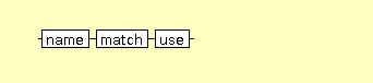 Syntax Graph of xslt.key