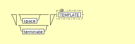 Syntax Graph of xslt.message