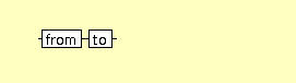 Syntax Graph of xslt.namespace-alias