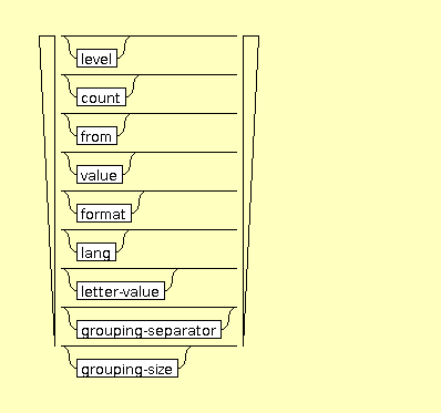 Syntax Graph of xslt.number