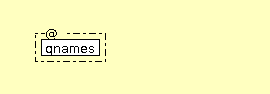 Syntax Graph of xslt.output.cdata-section-elements