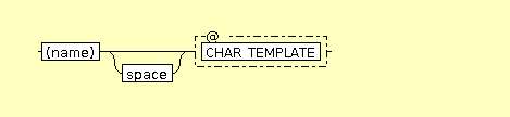 Syntax Graph of xslt.pi