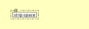 Syntax Graph of xslt.preserve-space