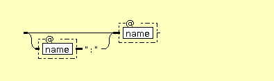 Syntax Graph of xslt.qname