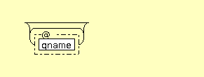 Syntax Graph of xslt.qnames