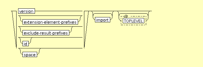 Syntax Graph of xslt.stylesheet