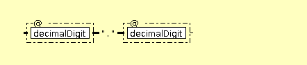 Syntax Graph of xslt.stylesheet.version