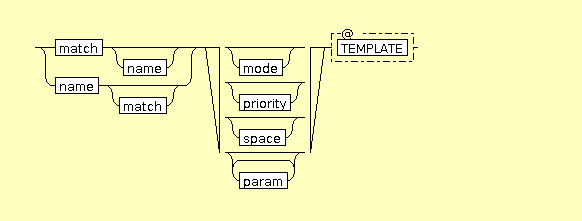 Syntax Graph of xslt.template