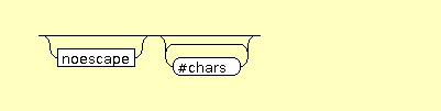 Syntax Graph of xslt.text