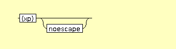 Syntax Graph of xslt.valueof