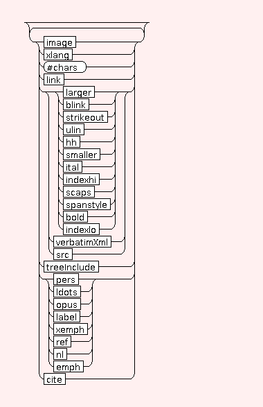 Syntax Graph of .subtitle