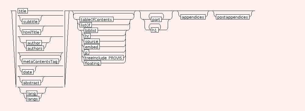 Syntax Graph of .webpage