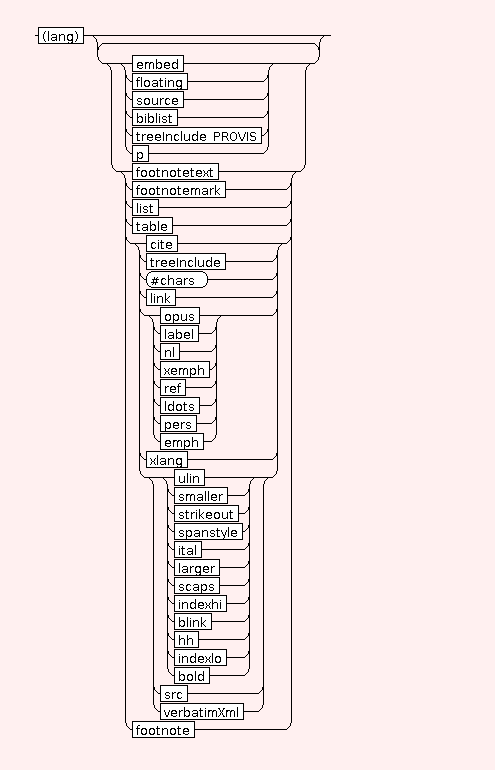 Syntax Graph of STR.BIB.abstract