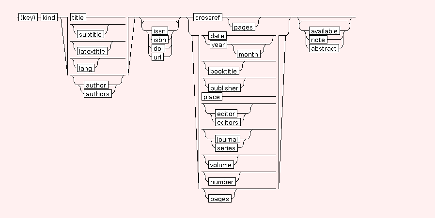 Syntax Graph of STR.BIB.bibentry