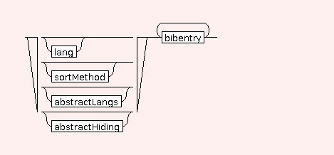 Syntax Graph of STR.BIB.biblist