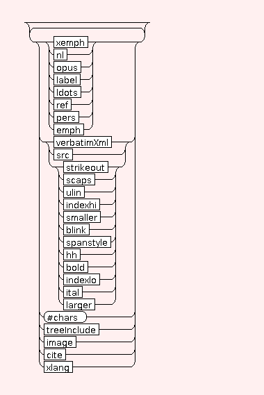 Syntax Graph of STR.BIB.booktitle