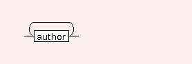 Syntax Graph of STR.BIB.editors