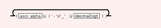 Syntax Graph of STR.BIB.key