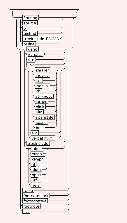 Syntax Graph of STR.BIB.note