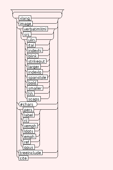 Syntax Graph of STR.BIB.subtitle