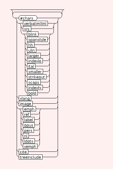 Syntax Graph of STR.BIB.title