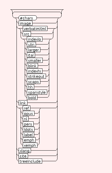 Syntax Graph of STR.E.xemph
