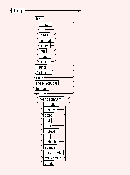 Syntax Graph of STR.E.xlang