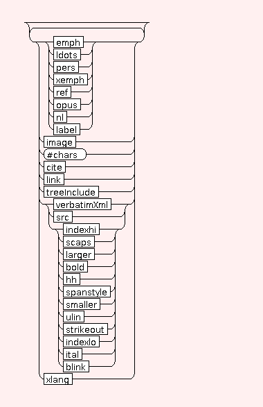Syntax Graph of STR.FLOAT.caption