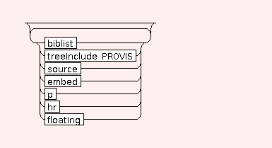 Syntax Graph of STR.FLOAT.floating.body