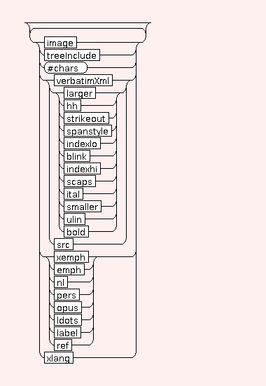Syntax Graph of STR.FLOAT.switchOffText