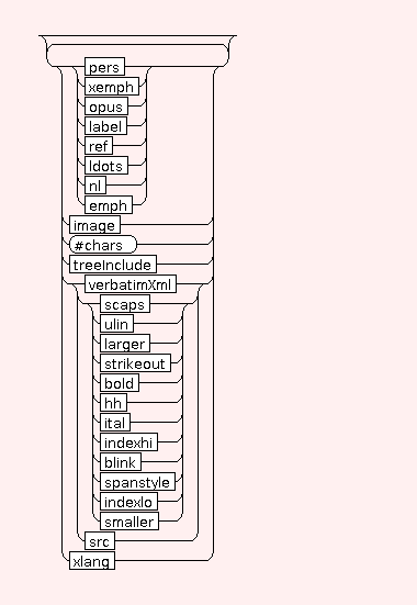 Syntax Graph of STR.FLOAT.switchOnText