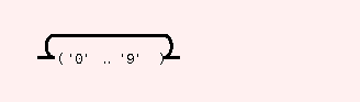 Syntax Graph of STR.LI.list.startnum