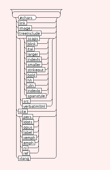 Syntax Graph of STR.LINK.embed.alt