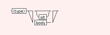 Syntax Graph of STR.LINK.embed