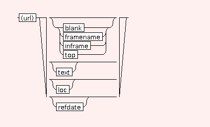 Syntax Graph of STR.LINK.link