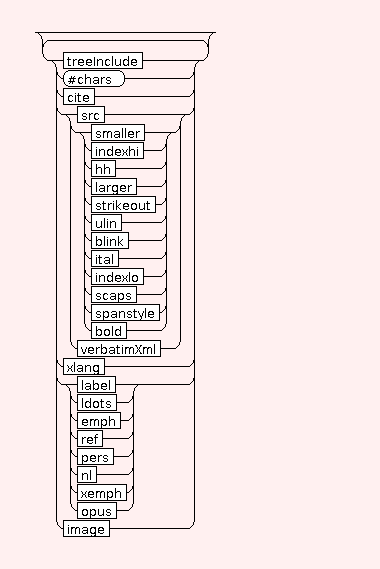 Syntax Graph of STR.LINK.link.text