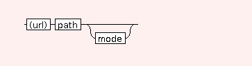 Syntax Graph of STR.LINK.treeInclude_PROVIS