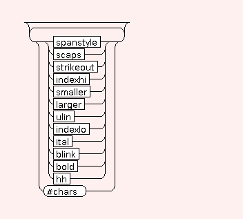 Syntax Graph of STR.PHY.blink